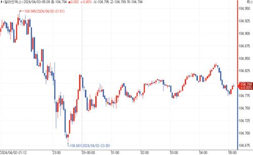 데이터 출처: 연합인포맥스.