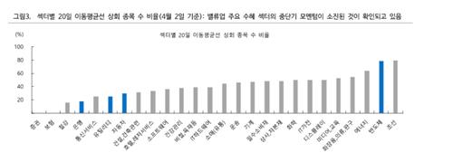 "반도체·밸류업은 이제 후반부…1분기 실적서 경기민감주 주목"_박경은