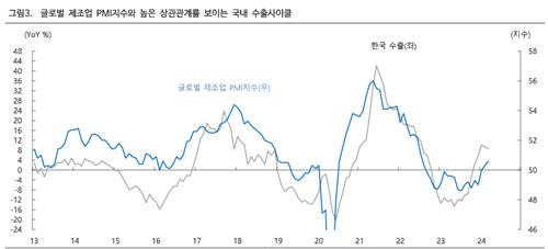 제조업 확장과 유가 반등 사이…하이證 "유가가 제조업 호재 훼손"_한상민