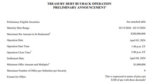 출처: 미 재무부 홈페이지.
