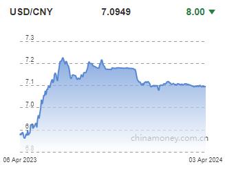 위안화 0.01% 절상 고시…7.0949위안(상보)_전선정