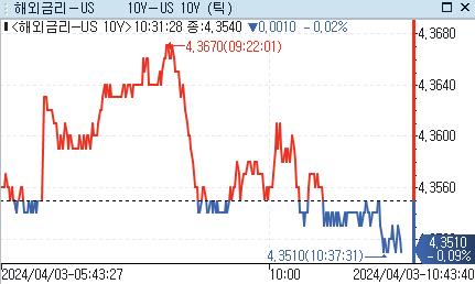 [출처: 연합인포맥스]