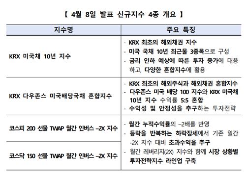 한국거래소, 미국채 10년물 담은 지수 발표…첫 해외채권 지수_박경은