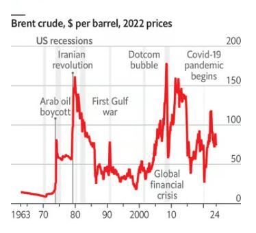 유가는 언제 시장을 뒤흔드나…석유의 과거와 미래_권용욱