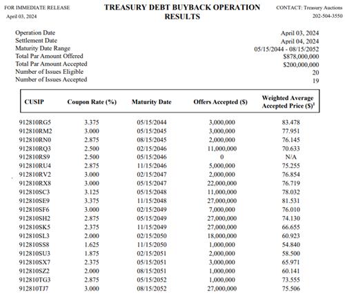 출처: 미 재무부 홈페이지.