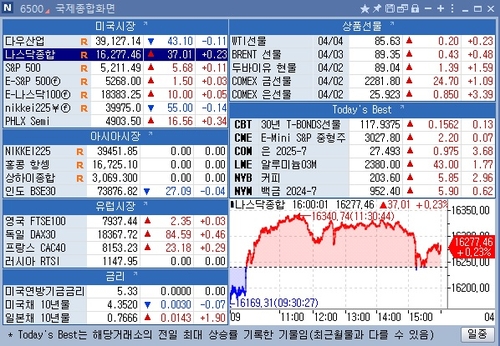 [뉴욕 마켓 브리핑](4월4일)_문정현