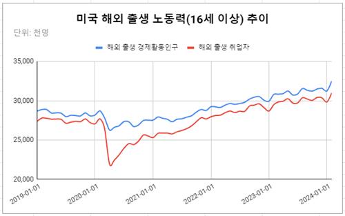 [글로벌차트] 강한 고용이 걱정 안되는 이유…파월의 힌트_김성진