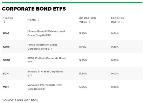 UBS, 美 투자등급 회사채 올해도 낙관하는 이유_이윤구