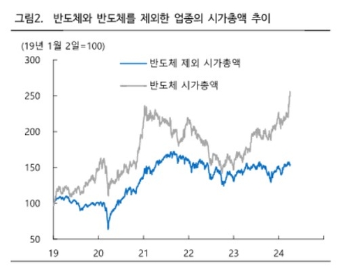 매그니피센트7·사무라이7·그래놀라즈11…전세계 증시 쏠림 심화_송하린
