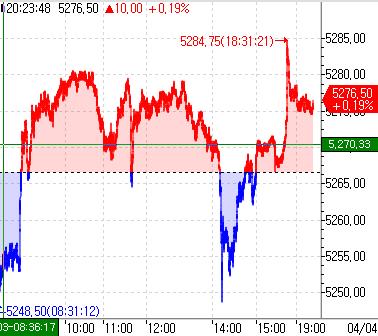 S&P500 선물, 미 PMI 소폭 둔화 소식에 강보합_이윤구