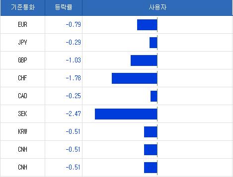 데이터 출처: 연합인포맥스.