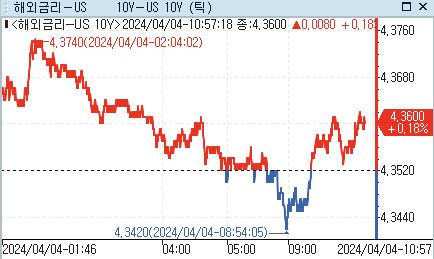 [출처: 연합인포맥스]