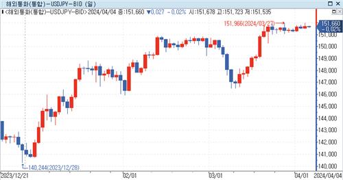 [출처: 연합인포맥스]