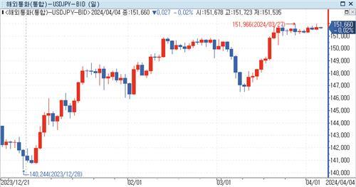 [출처: 연합인포맥스]