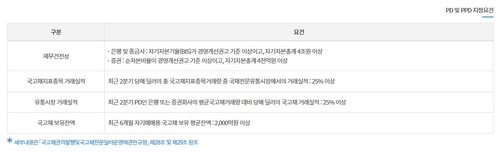 신한은행, 국고채전문딜러 출사표…국고채 시장 지각변동_노현우