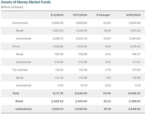 데이터 출처: 미국 자산운용협회(ICI) 홈페이지.