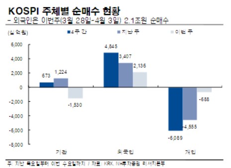 '법인세·금투세' 총선 앞둔 韓주식시장…"단기 변동성 대비해야"_송하린