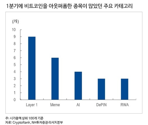 ETF 자금유입 둔화 비트코인 주춤…"레이어1 등 경쟁 끝나지 않았다"_장순환