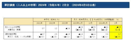 출처: 일본 총무성