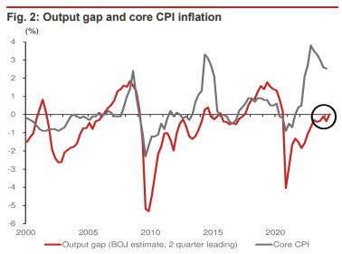 자료 출처: 노무라.