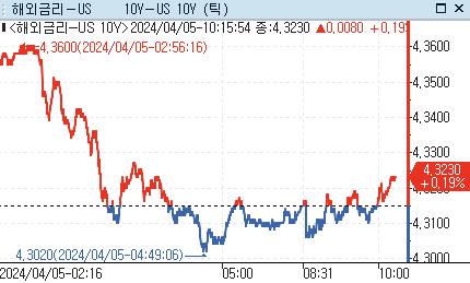 [출처: 연합인포맥스]