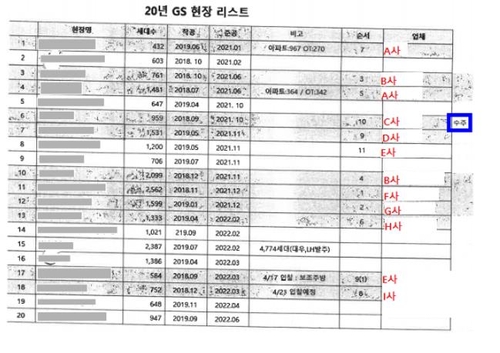 제비뽑기로 만든 낙찰순번표
