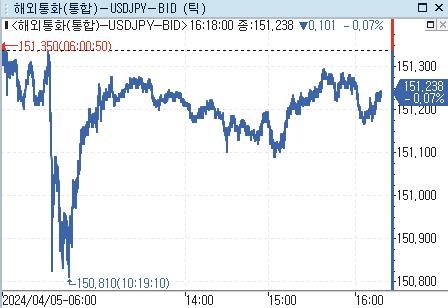 [출처: 연합인포맥스]