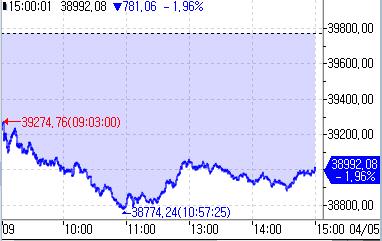 [출처: 연합인포맥스]