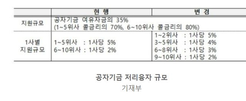 "경쟁 치열해지면 언제부터"…PD들이 본 신한은행 참여_노현우