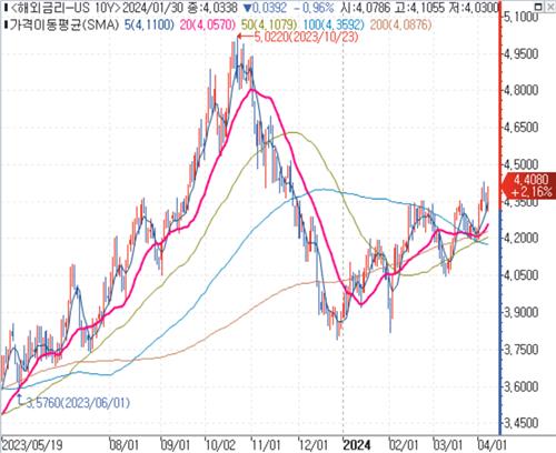 데이터 출처: 연합인포맥스.