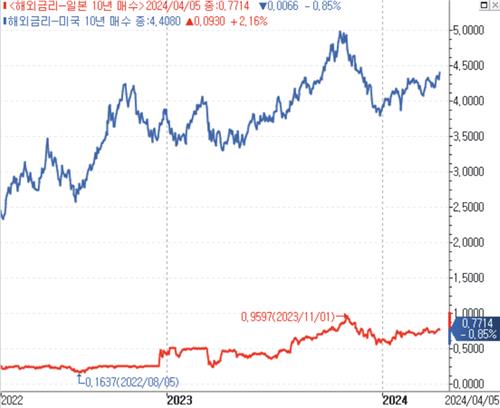 데이터 출처: 연합인포맥스.