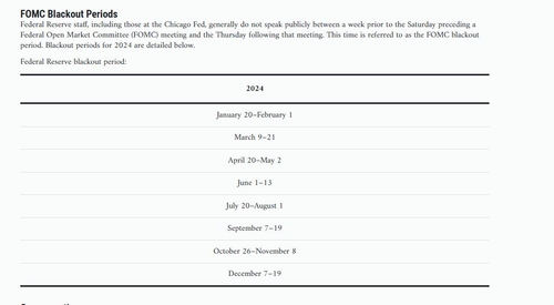 출처: 미 연방준비제도