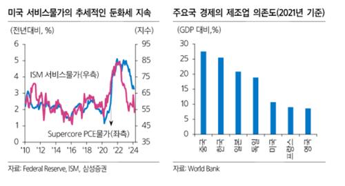 "FOMC 참여자는 물가 둔화세 본다…美 6월 금리인하 전망 유지"_박경은