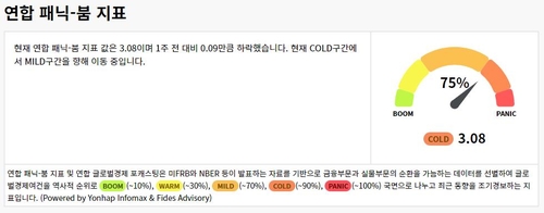 연합 패닉-붐, 침체 신호 '주춤'…"개와 늑대의 시간"_윤시윤