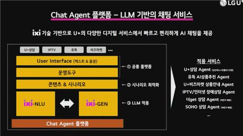 LGU+, 'AI 비서' 선보인다…"상담사 연결 비율 감소"_김학성