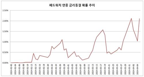 [오전 주요 국제금융뉴스] (8일)_전선정