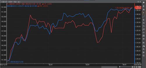 달러 사자니 日경계, 팔자니 美지표 걸려…갈팡질팡 서울환시_최진우