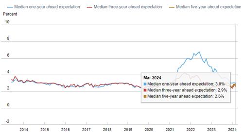 그림 출처: 뉴욕 연은 홈페이지.
