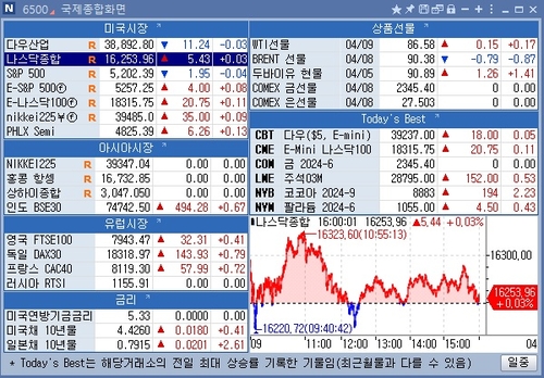 [뉴욕 마켓 브리핑](4월9일)_문정현
