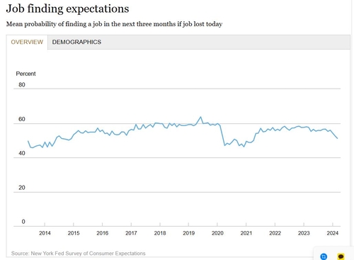 [노현우의 채권분석] 커지는 의심 속 가장 확실한 인하 논거_노현우