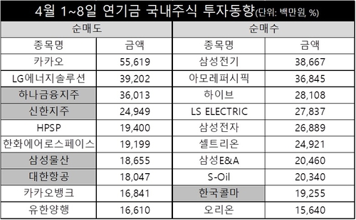 연기금, '저PBR' 옥석가리기 시작…'고ERR'로 갈아탄다_송하린