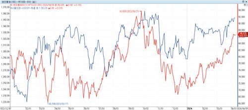 출처:연합인포맥스 종합차트
