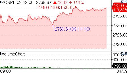美 CPI·韓 총선 하루 앞두고…코스피 장 초반 강세_온다예