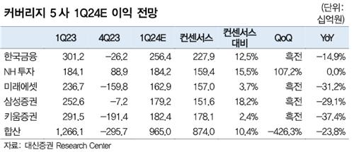 "증권주의 시간이 왔다…실적 '상저하고' 전망"_온다예