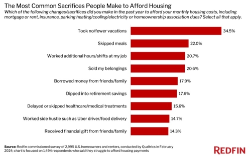 집값 부담에 밥 거르고 초과 근무…'연준 인하, 구원투수 아닐 수도'_이재헌