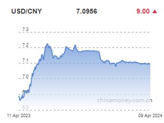 위안화 0.01% 절하 고시…7.0956위안(상보)_전선정
