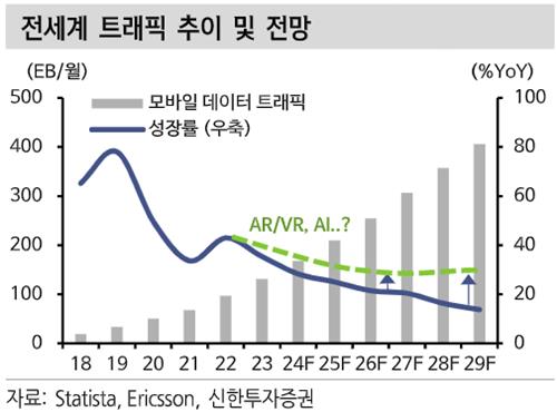 이어지는 통신산업 보릿고개…"낙관 전망 어려워"_한상민