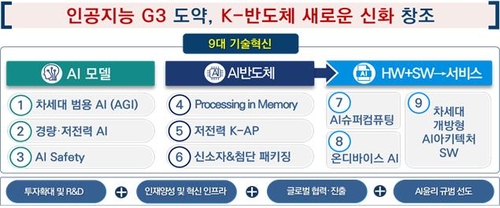 정부, AI-반도체 이니셔티브 추진…AI 3대 강국 목표_이효지