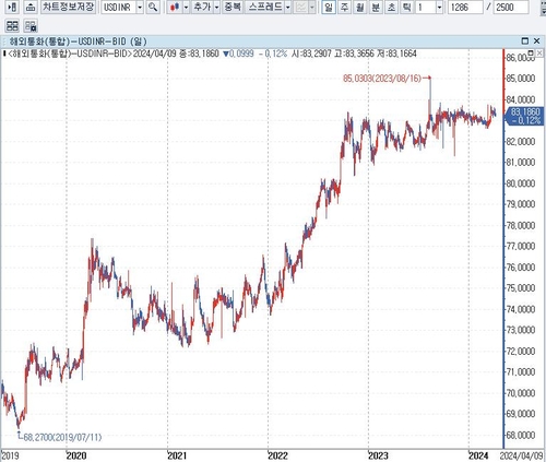 CNBC "전문가들, 인도 증시 20년 안에 10배 갈 것"_배수연
