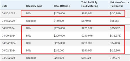 데이터 출처: 재무부 홈페이지.